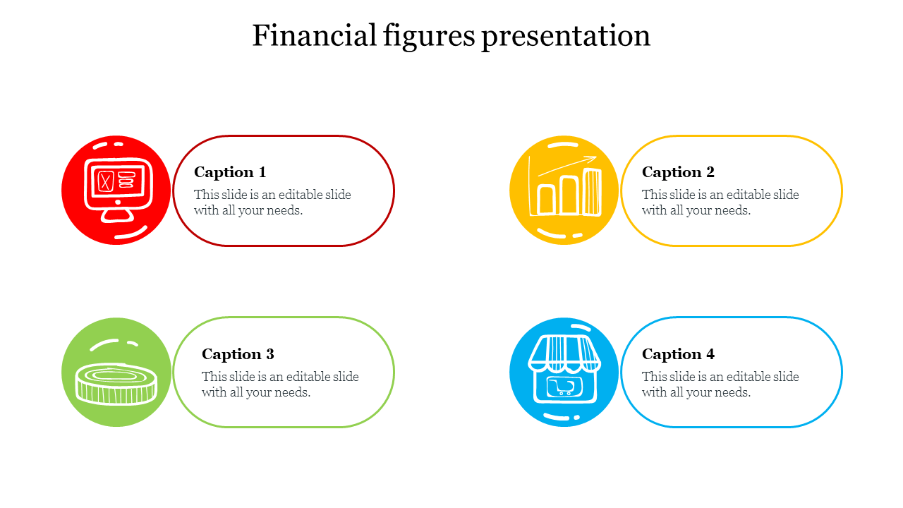 Financial figures presentation